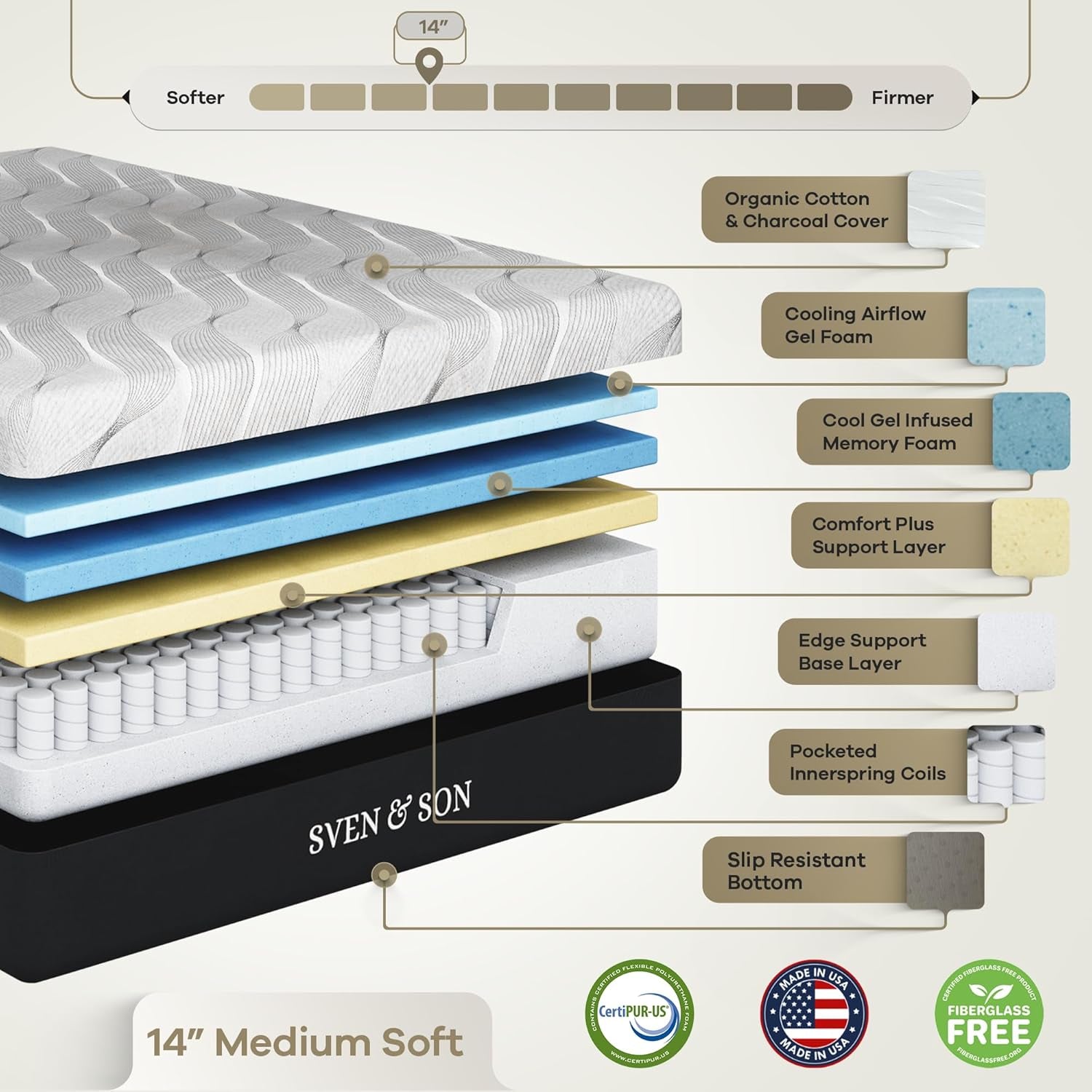 Harmony Adjustable Bed Base, Head and Foot Lift, Massage, Under-Bed Lights, USB, Gel Memory, Zero Gravity Smart Frame - Queen + 14 Inch Hybrid Spring Matt (Medium Soft)