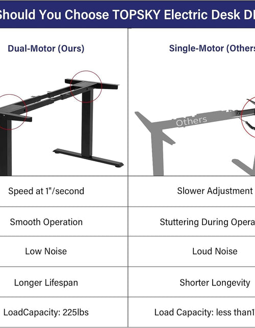 Load image into Gallery viewer, Dual Motor Electric Adjustable Standing for up to 70.8”X31.5” Table Tops, 225 Lbs Weight Capacity, Computer Desk for Home and Office (Grey Frame Only)
