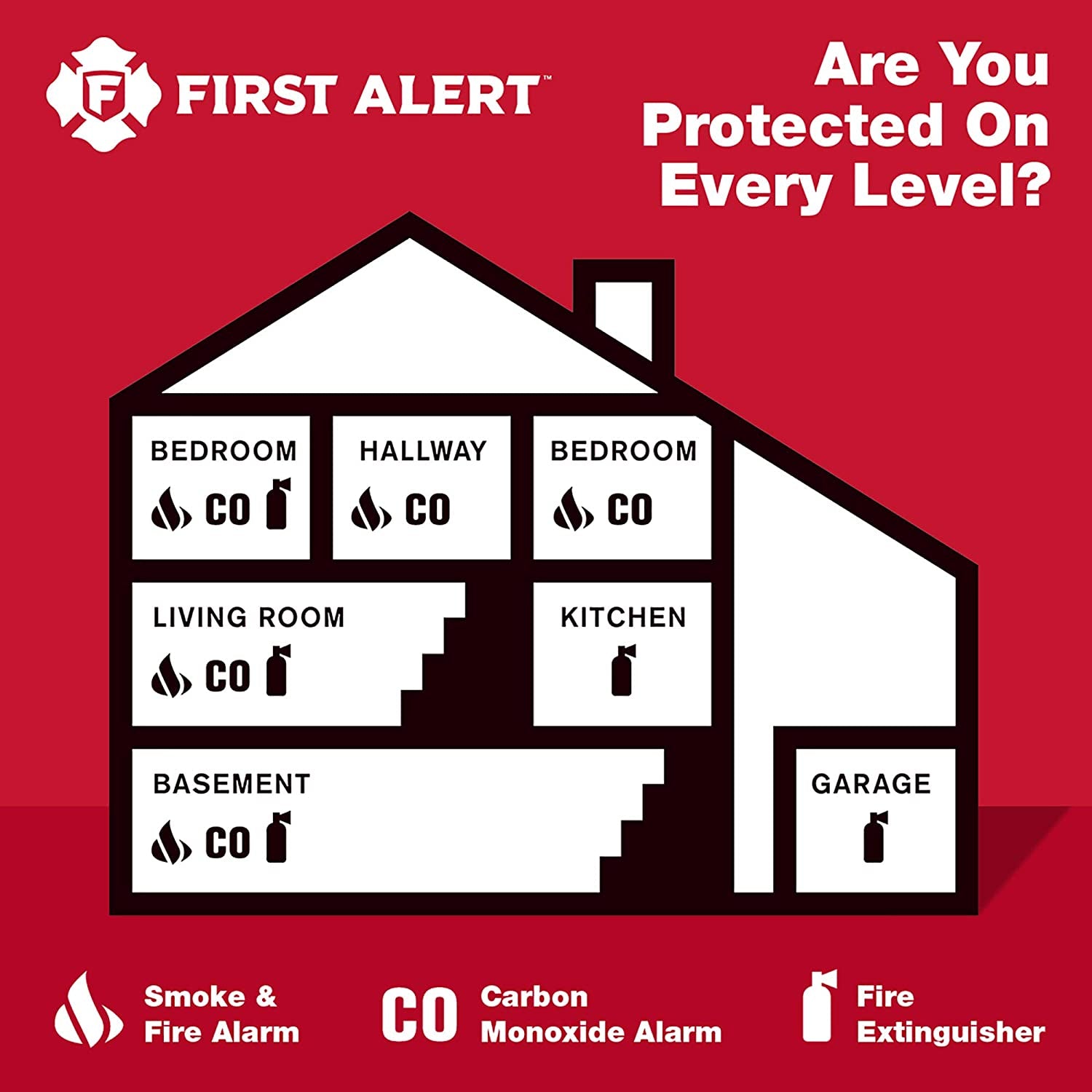 BRK SC7010B-3 Hardwired Smoke and Carbon Monoxide (CO) Detector with Battery Backup, 3-Pack