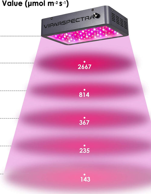 Load image into Gallery viewer, LED Grow Light,  Newest Dimmable 600W LED Grow Light, with Daisy Chain, Dual Chips Full Spectrum LED Grow Lamp for Hydroponic Indoor Plants Veg and Flower Actual Power 132 Watt
