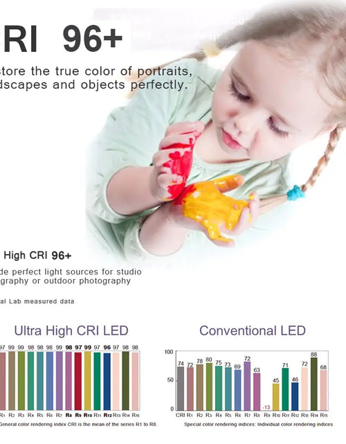 Load image into Gallery viewer, Neewer Dual Color Temperature 660 LED Photo Light
